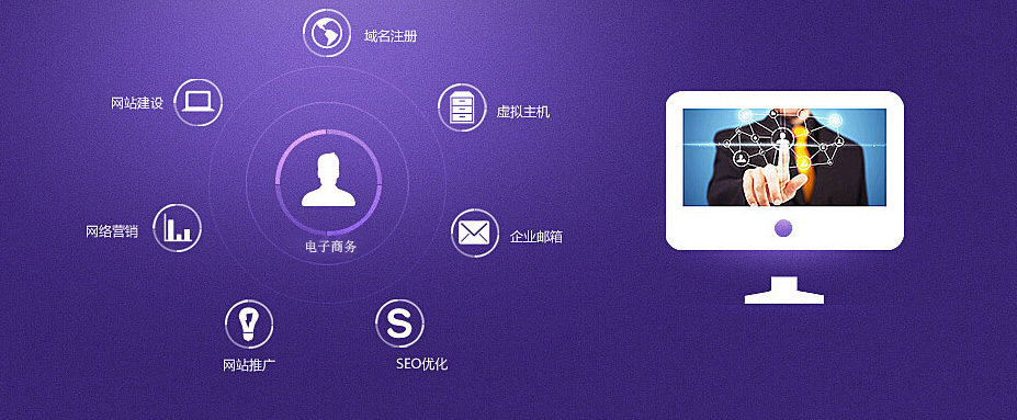 電商網(wǎng)站建設關系圖