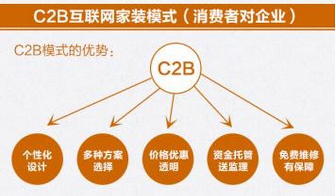 c2b模式下電商網(wǎng)站 c2b模式下電商網(wǎng)站