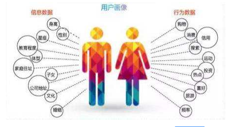 有目的的、合格的運(yùn)營數(shù)據(jù)分析方法分享