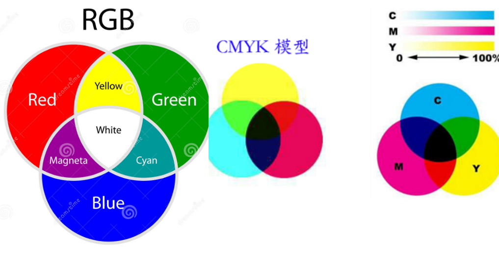 網(wǎng)站建設(shè)網(wǎng)站設(shè)計(jì)與頁(yè)面配色小技巧