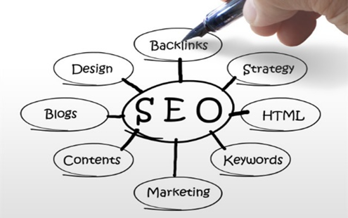 網(wǎng)站建設(shè)優(yōu)化中，內(nèi)鏈和外鏈哪個(gè)更重要？